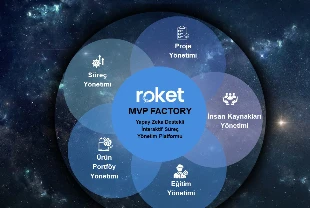 Tek platformda roket hızıyla dijital dönüşüm