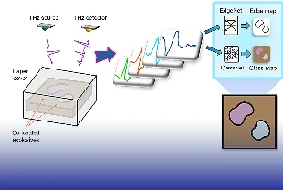 Terahertz görüntüleme: Gizlenmiş patlayıcı tepitinde %99 başarı