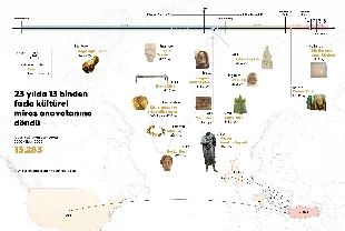 Türk-İslam kültürünün nadide eserleri anavatanında