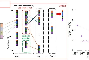 Yapay zeka ile gece görüş sistemlerinde 20 kat performans artışı