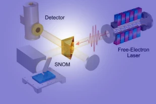 Yeni katmanlı malzeme: TeraHertz ışığı 200 kat sıkıştırıldı