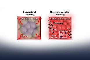 Yeşil hidrojenin önünü açan teknoloji: ‘Mikrodalga sinterleme’ 30 kat hızlı