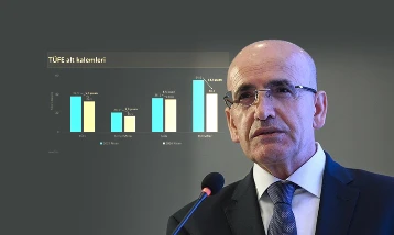 Şimşek 'Jeopolitik' gelişmelere dikkat çekti: Enflasyonda yükseliş geçici