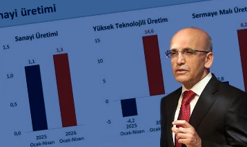 Bakan Şimşek: Türkiye'yi üretim üssü haline getirmek için çalışıyoruz