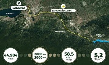 Ballıkaya Barajı projesinde imzalar atıldı