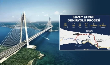 Dünya Bankası’ndan 1,67 milyar euro finansman desteği
