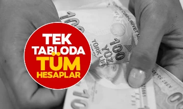 Emekli ve memur Temmuz zammı için yeni hesaplar!