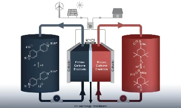 Lityum-iyon pillerin yerini alacak yanmaz teknoloji: ‘AzoBiPy’