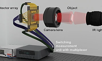 Otonom araçlar için düşük maliyetli kızılötesi sensörü