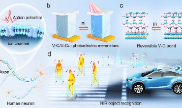Otonom sistemler için kızılötesi algılayıcı