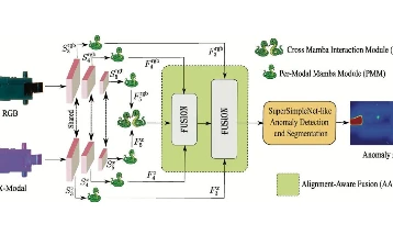 Sanayide sıfır hata vizyonu: ‘Mambaalign’ ile üretimde yeni dönem