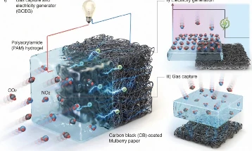 Sera gazından elektrik üreten yeni teknoloji: ‘GCEG’