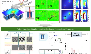 Siber güvenlikte gerçek rastgele sayı dönemi