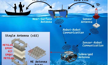 Su altı robotlarının iletişiminde yeni ufuk