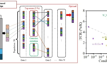 Yapay zeka ile gece görüş sistemlerinde 20 kat performans artışı