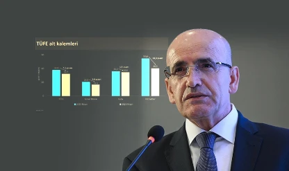 Şimşek 'Jeopolitik' gelişmelere dikkat çekti: Enflasyonda yükseliş geçici