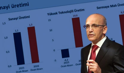 Bakan Şimşek: Türkiye'yi üretim üssü haline getirmek için çalışıyoruz