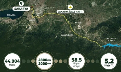 Ballıkaya Barajı projesinde imzalar atıldı