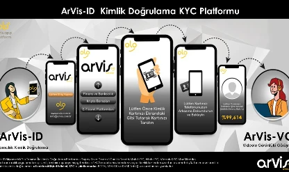 Dijital güvenliğe biyometrik kalkan