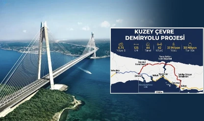 Dünya Bankası’ndan 1,67 milyar euro finansman desteği