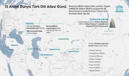 Dünya Türk Dili Ailesi Günü Paneli Ankara’da düzenlendi