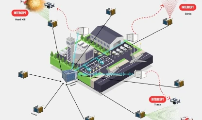Havalimanlarında kuş ve FPV dron tehdidine yerli çözüm