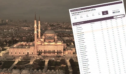İstanbul Ramazan İmsakiyesi (2026)
