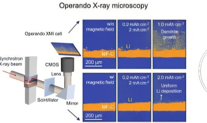 Otomotiv sektörünü dönüştürecek güvenli ve yüksek kapasite pil teknolojisi