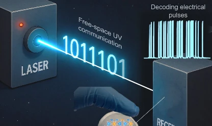 Tıpta ve iletişimde yeni dönem: Saniyenin trilyonda biri hızında lazer