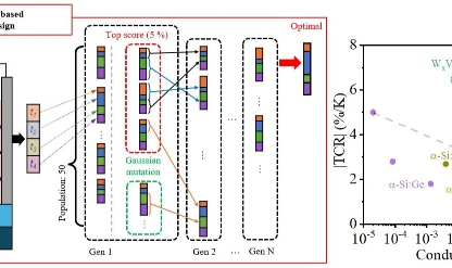 Yapay zeka ile gece görüş sistemlerinde 20 kat performans artışı
