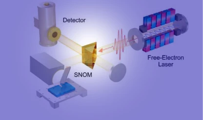 Yeni katmanlı malzeme: TeraHertz ışığı 200 kat sıkıştırıldı