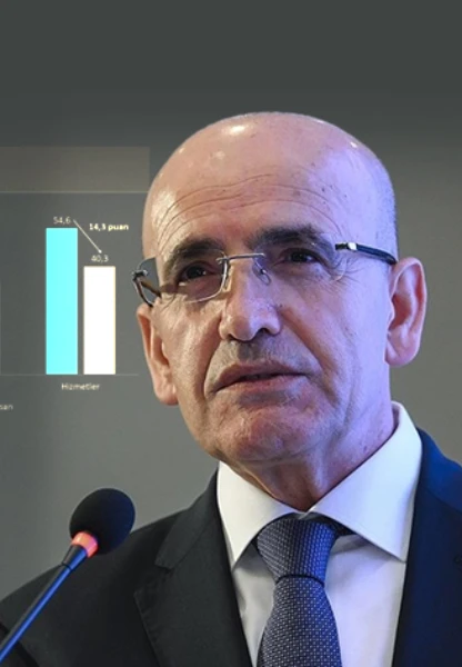 Şimşek 'Jeopolitik' gelişmelere dikkat çekti: Enflasyonda yükseliş geçici