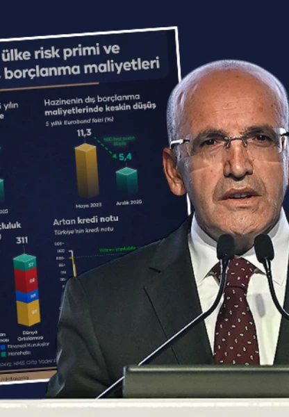 Bakan Mehmet Şimşek'ten grafikli 2025 muhasebesi