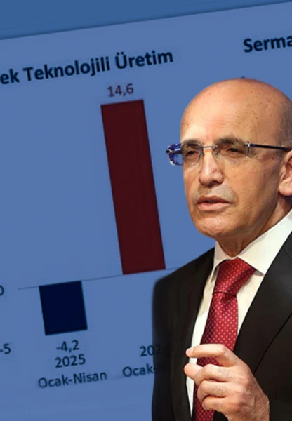 Bakan Şimşek: Türkiye'yi üretim üssü haline getirmek için çalışıyoruz