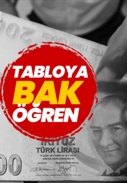 Tabloya bak hesabını yap! 4 aylık enflasyon farkı kesinleşti!