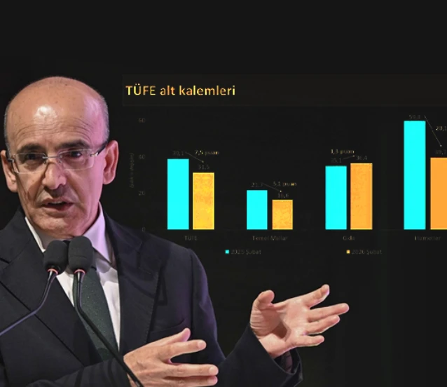 Bakan Şimşek 'Gıda fiyatları'na dikkat çekti: Etkisi geçici