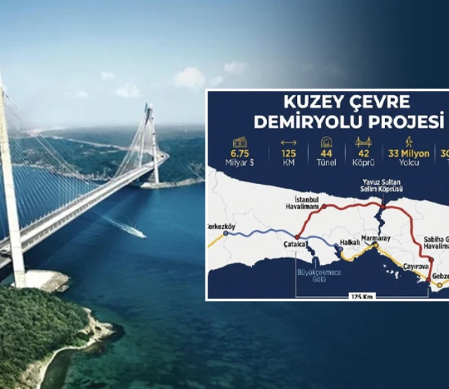 Dünya Bankası’ndan 1,67 milyar euro finansman desteği