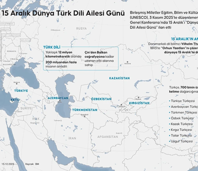 Dünya Türk Dili Ailesi Günü Paneli Ankara’da düzenlendi