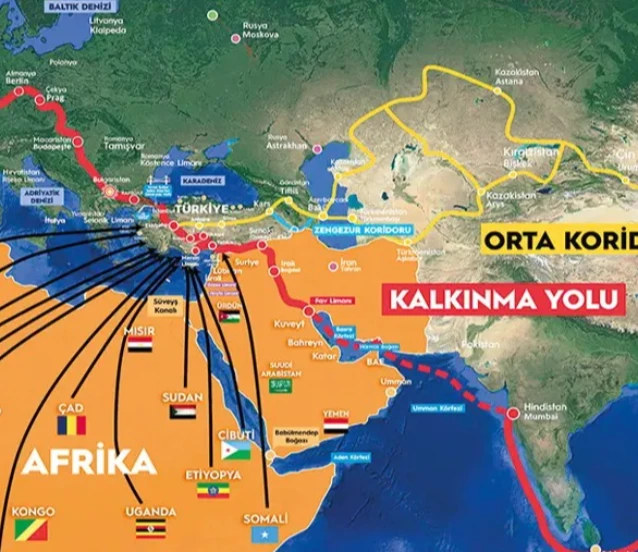 Küresel ticarette risk sigortası Kalkınma Yolu