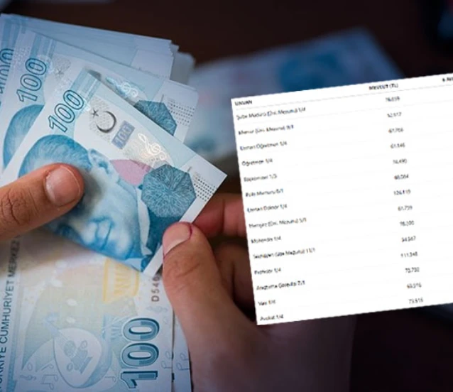 MEMUR ZAMMI 2026: Yüzde 18,70 zamlı tablo!