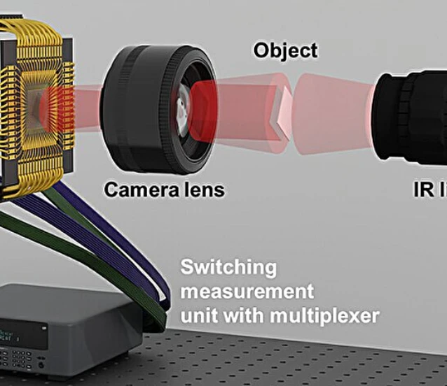 Otonom araçlar için düşük maliyetli kızılötesi sensörü