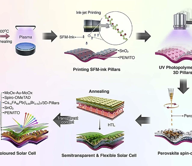 Pencereler elektrik üretecek: 3D yazıcıyla 'Renkli ve şeffaf' güneş paneli