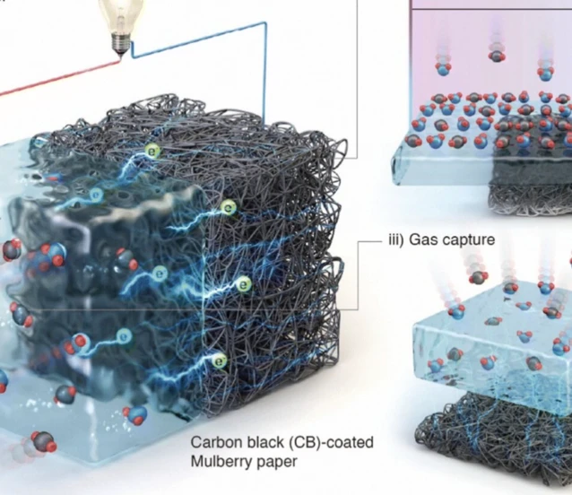 Sera gazından elektrik üreten yeni teknoloji: ‘GCEG’