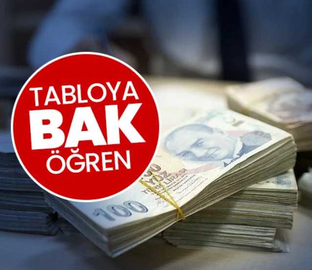 SON DAKİKA: 2026 Emekli ve memur zammı büyük oranda netleşti! İşte yüzde 32 enflasyonla yeni maaş tablosu