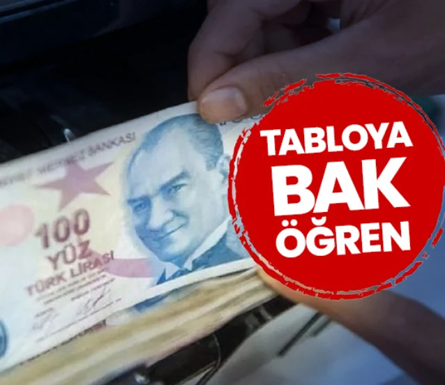 TEMMUZ 2025 EMEKLİYE ZAM TABLOSU: 14500, 15500, 16500, 17500, 18500, 19500, 20500 TL emekli maaşı ne kadar artacak?