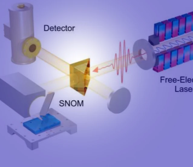 Yeni katmanlı malzeme: TeraHertz ışığı 200 kat sıkıştırıldı