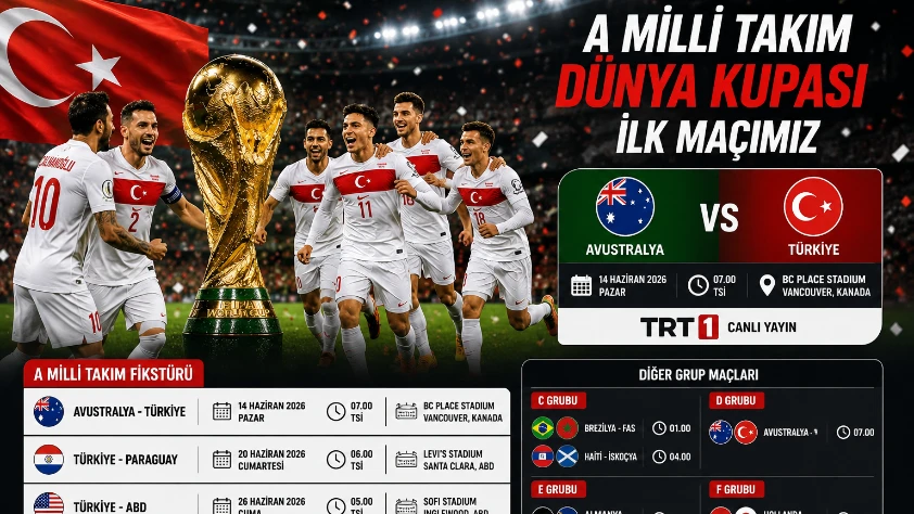 A MİLLİ TAKIM DÜNYA KUPASI MAÇLARI: Avustralya- Türkiye maçı ne zaman, saat kaçta, hangi kanalda yayınlanacak?