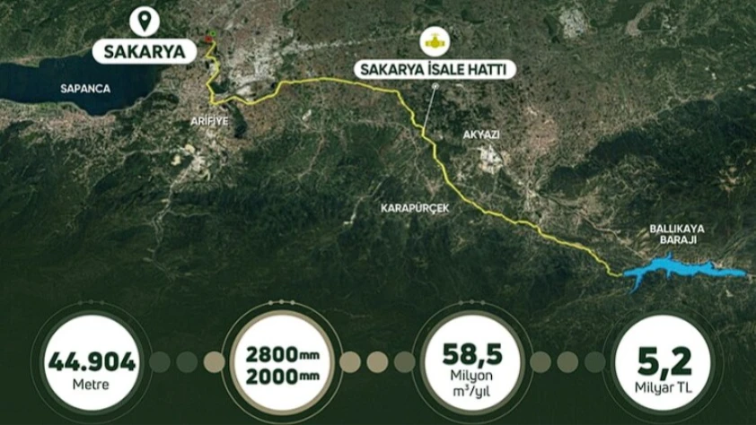 Ballıkaya Barajı projesinde imzalar atıldı: Sakarya’ya 58,5 milyon metreküp su