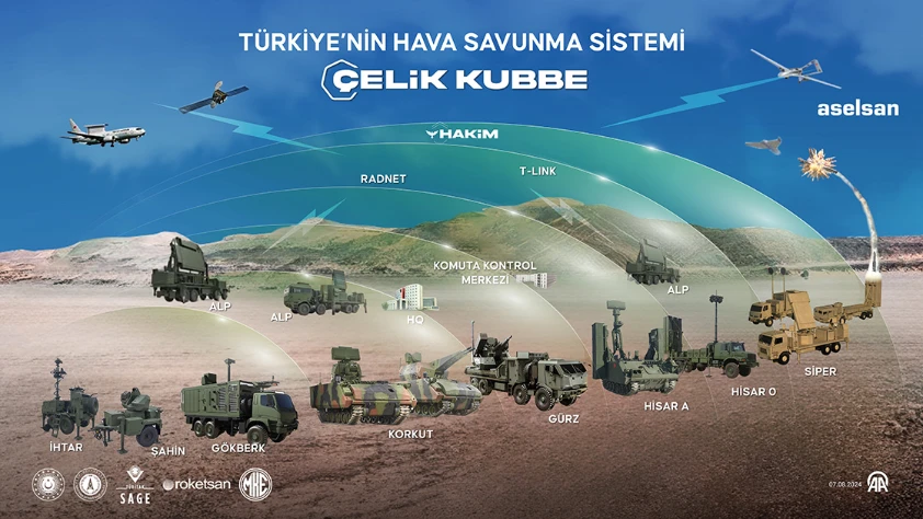 Çelik Kubbe'ye yapay zeka: Tehditleri en uzak menzilden algılayıp bertaraf edecek