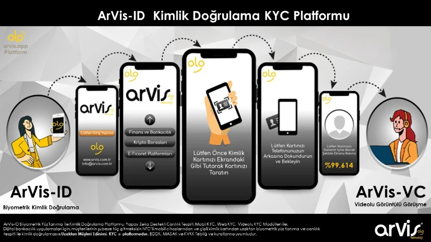 Dijital güvenliğe biyometrik kalkan